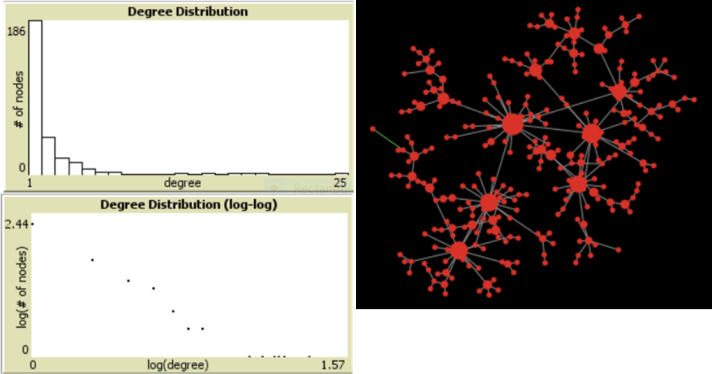 preferential_attachment