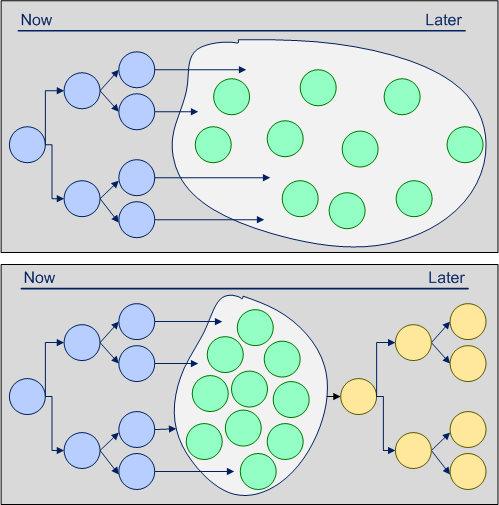Two and three stage diffusion scenarios