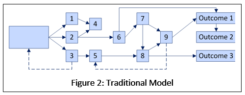 Figure 2 traditional with caption